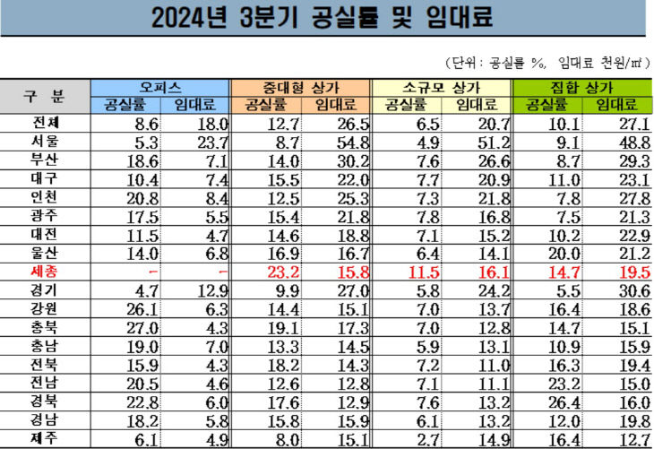 공실 임대