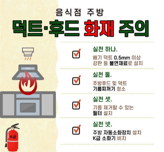 공주소방서 음식점 후드·덕트·벽체에 기름때 화재 주의 당부