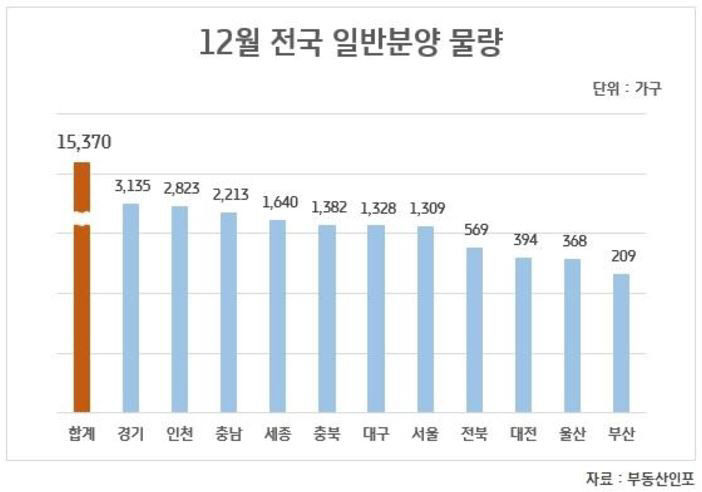 부동산인포