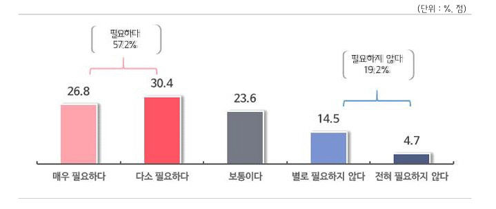 혁신활동 필요성