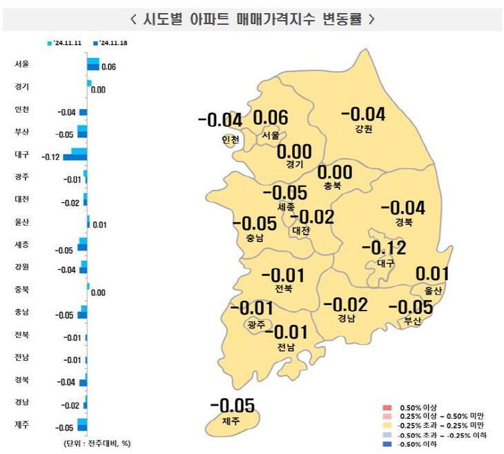 시도별아파트 매매가격지수 변동률 11월 셋째주