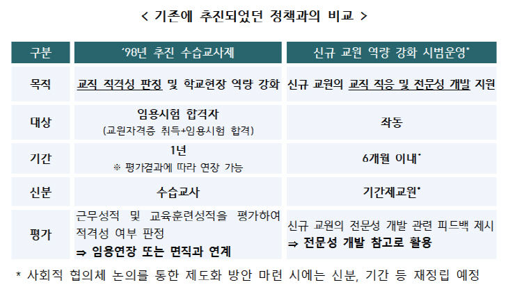 교육부 수습교사제