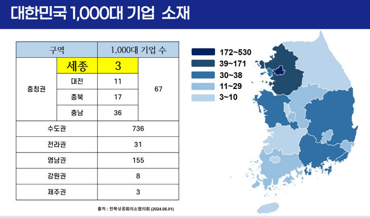 1000대 기업