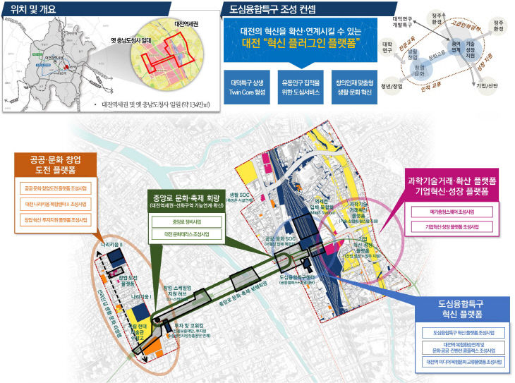 대전도심융합특구 구상도