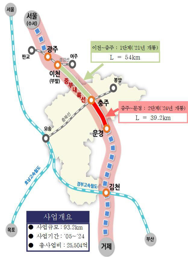 중부내륙선 노선도