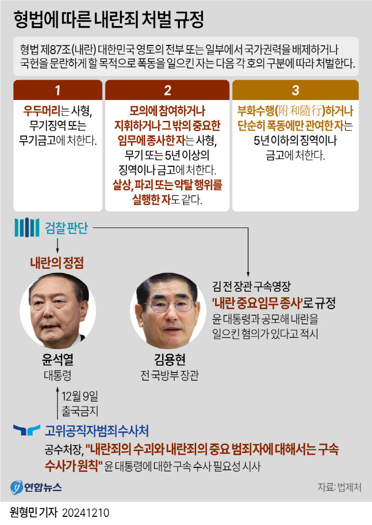 형법에따른처벌규정