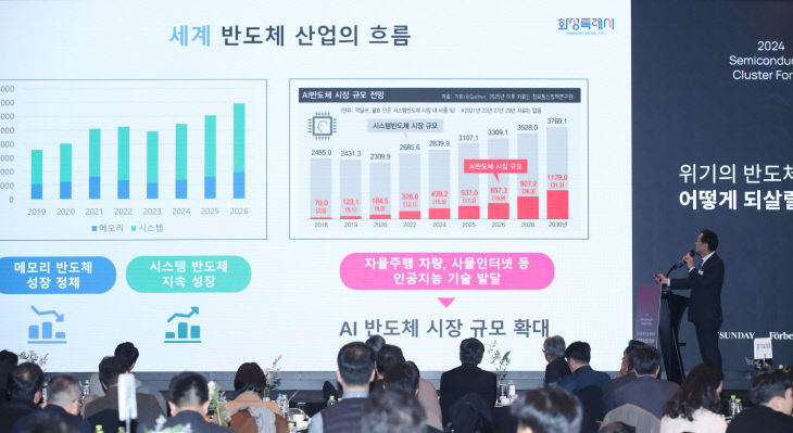 정명근 화성시장, ‘반도체 산업 재도약’ 제시.