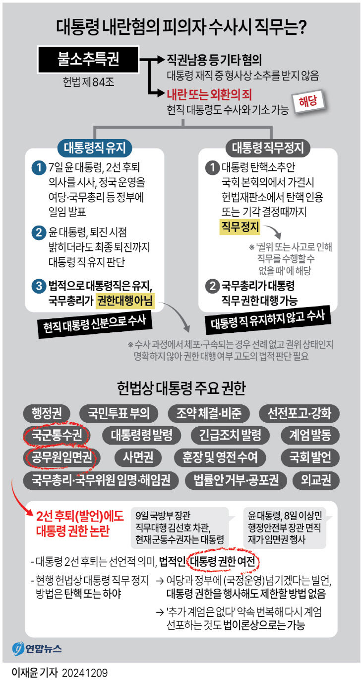 수시직무는