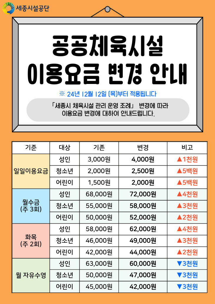 241205_체육시설_공공체육시설 이용요금 변경 1