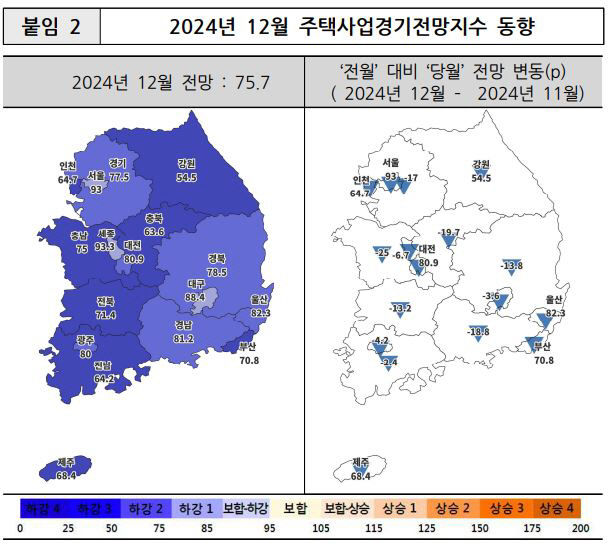 2024년 주택사업경기전망지수 동향