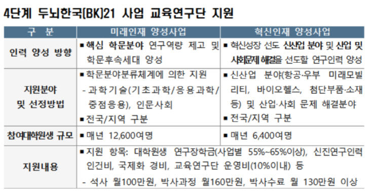 교육연구단지원