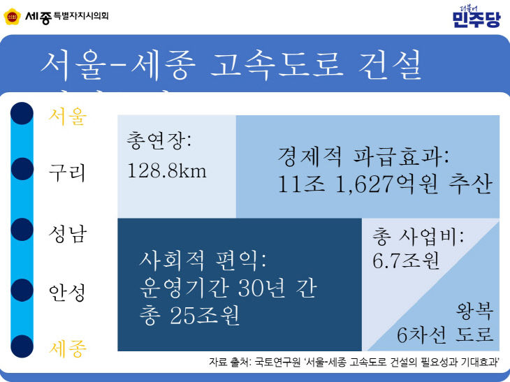 서울 세종