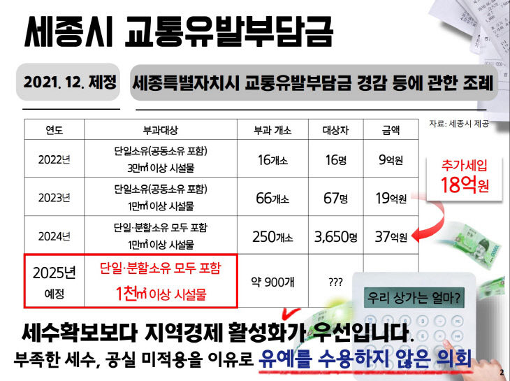 교통유발 부담금