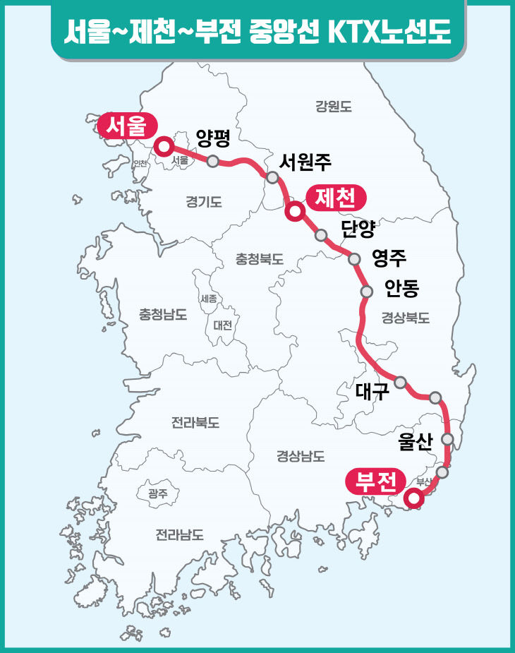 KTX 노선도