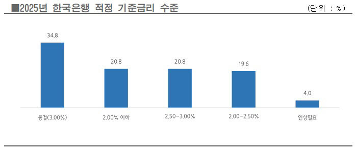 기준금리