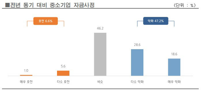 전년비