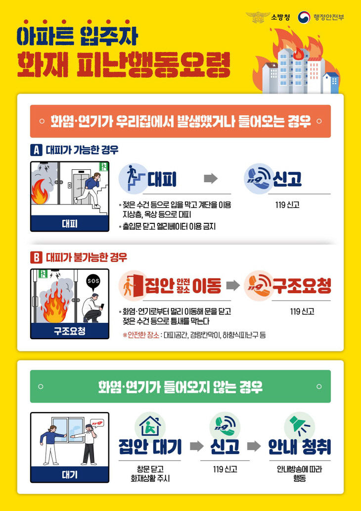 산청소방서, ‘불나면 살펴서 대피 홍보의 날’ 운영