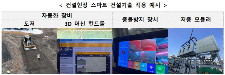 건설현장 스마트 건설기술 적용 예시