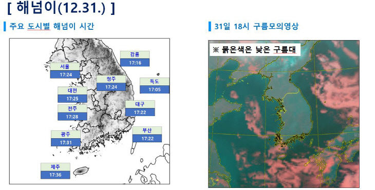 해넘이 시간