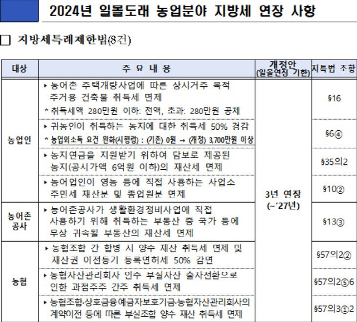 2024년 일몰 도래