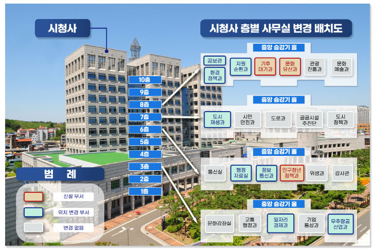 2025년 진주시청사 업무공간 확 달라진다