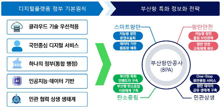 [241230_보도사진] 부산항  이미지