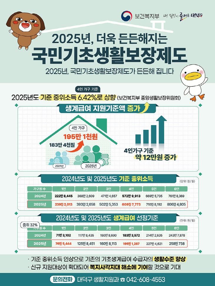 1. 대전 대덕구 “2025년 기초생활보장, 이렇게 달라집니다”