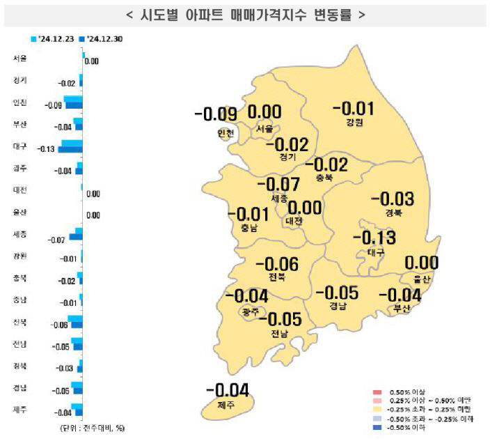 시도별 아파트 매매가격지수 변동률123