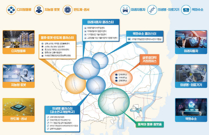 1.3(2025 김해 대전환 전략산업산업 청사진