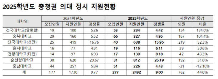 의대표3