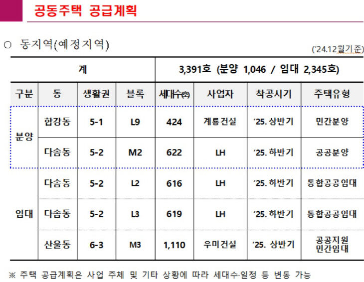 제목 없음