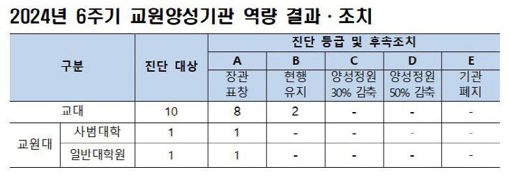 교원2