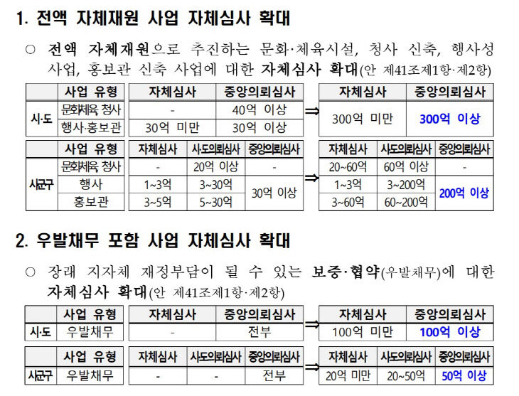 지방재정