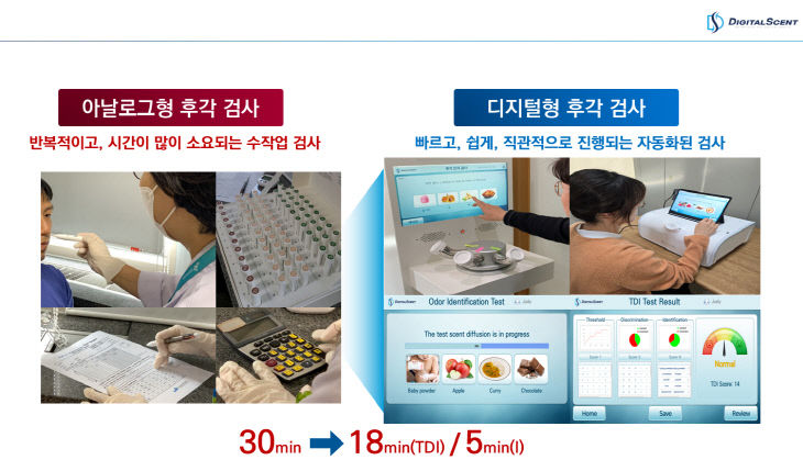 3. 디지털센트의 디지털 후각 치매 검사장치