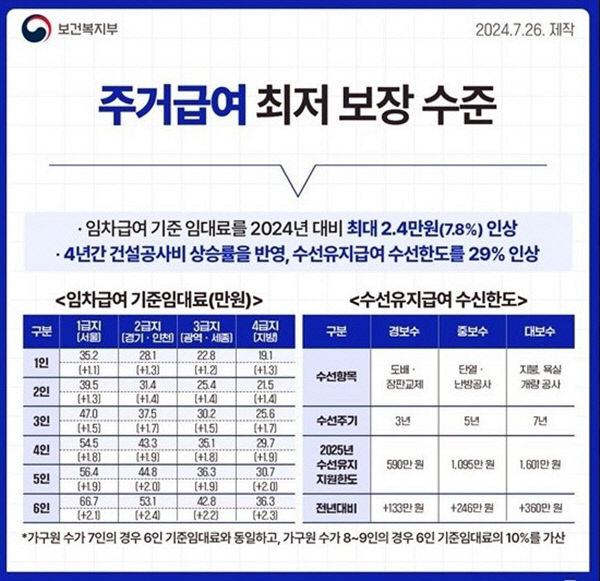 의정부시, 2025년 주거급여사업 지원 대상 확대