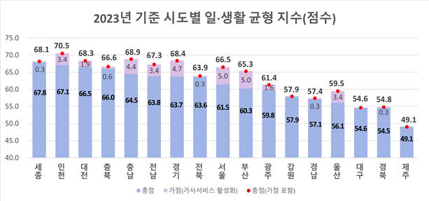 점수