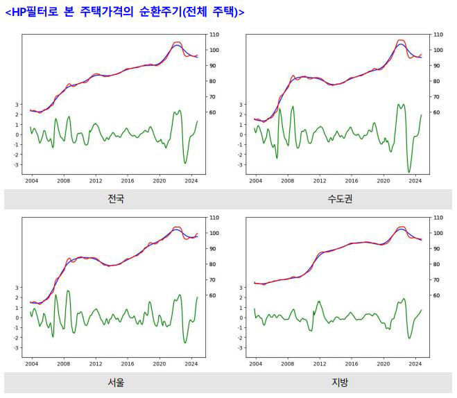 간지 HP필터