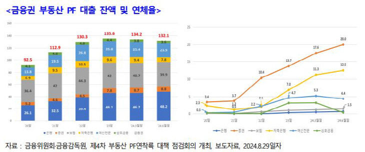 간지 부동산연체율