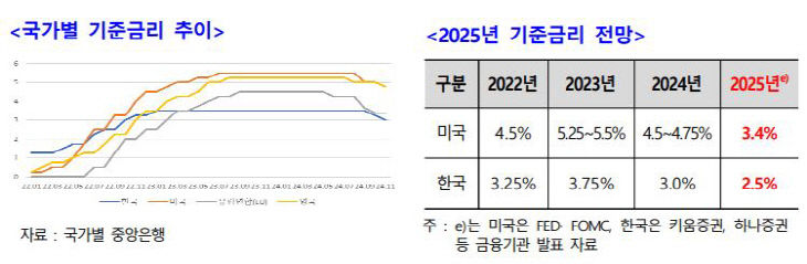 간지 금리