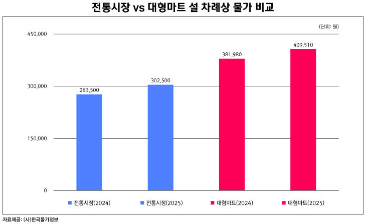 2025설_그래프