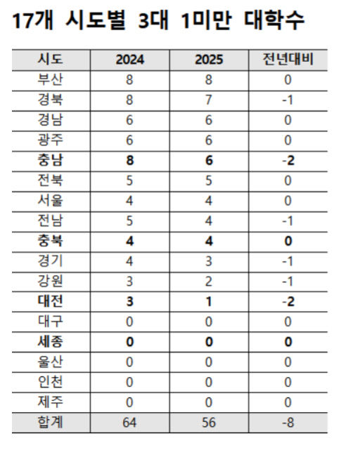 표2다시