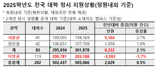 종로학원 22y