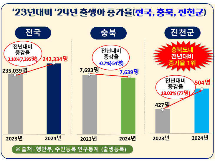 출생아 증가율 그래프