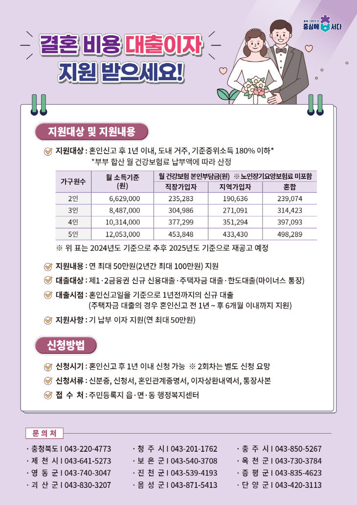 안내문(결혼비용 대출이자 지원사업)