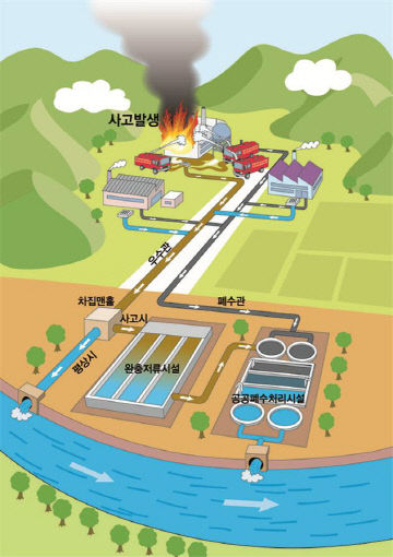 03.1 청주시, 옥산산업단지 수질오염