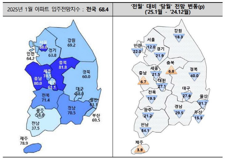 입주전망지수