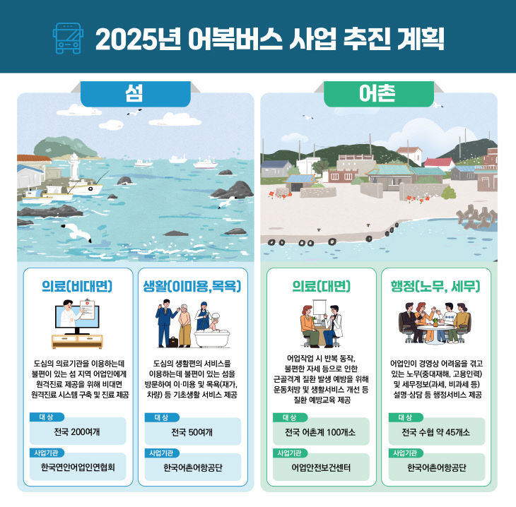 [참고2] 2025년 어복버스 사업 추진 계획(고해상)