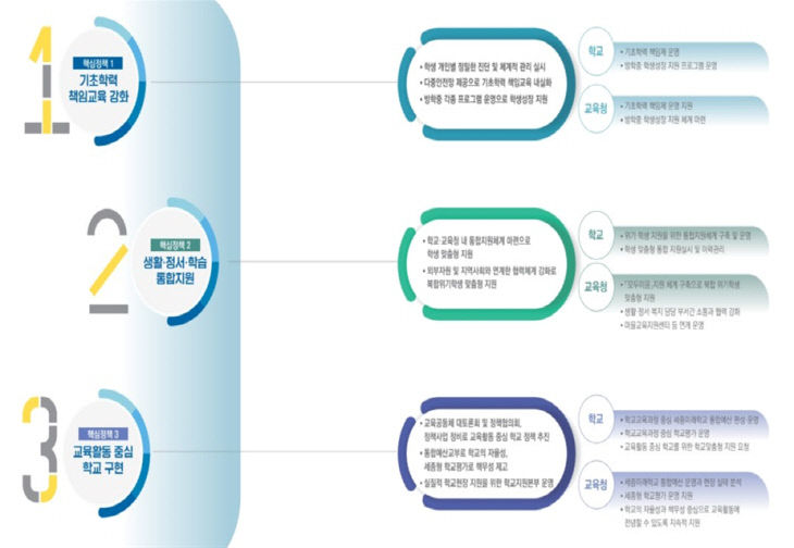 2025 주요 업무계획