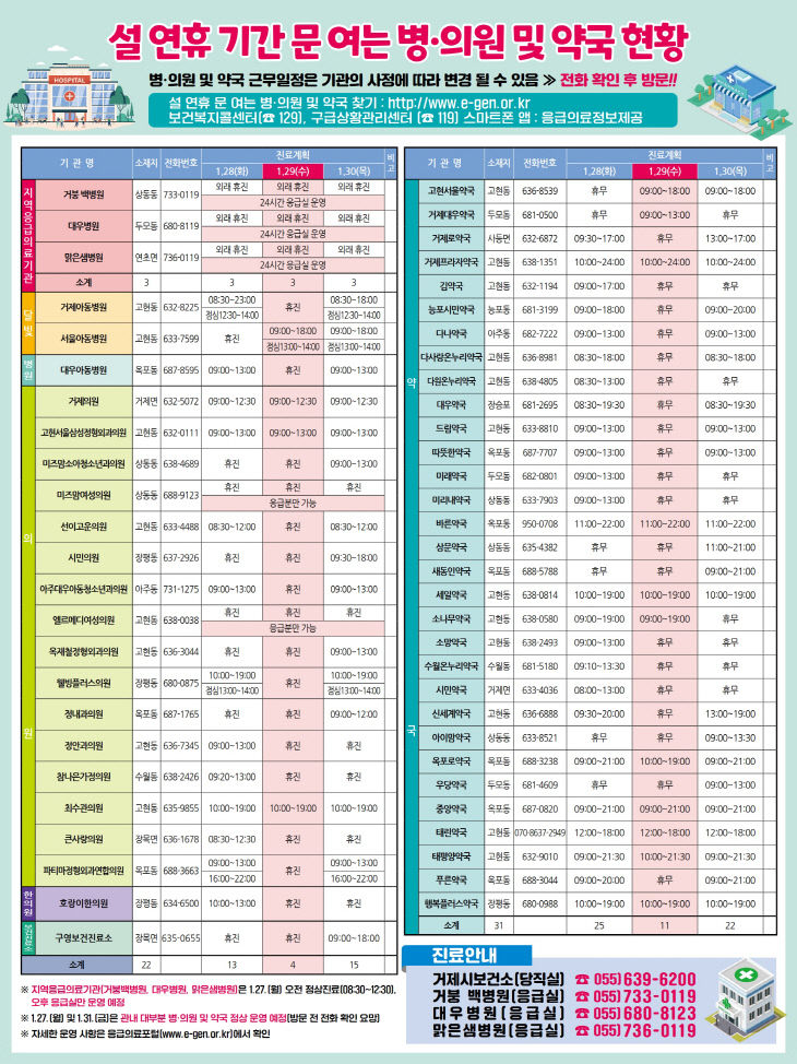 거제시, 설 연휴 기간 비상진료체계 구축