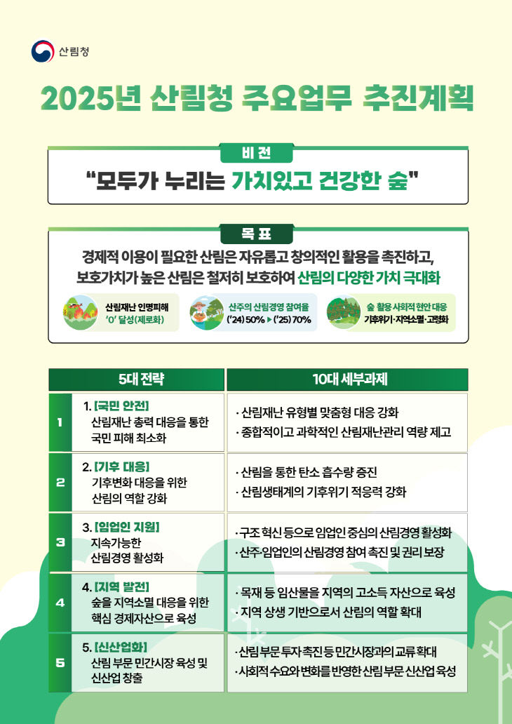 참고자료1. 2025년 산림청 주요업무 추진계획(1)